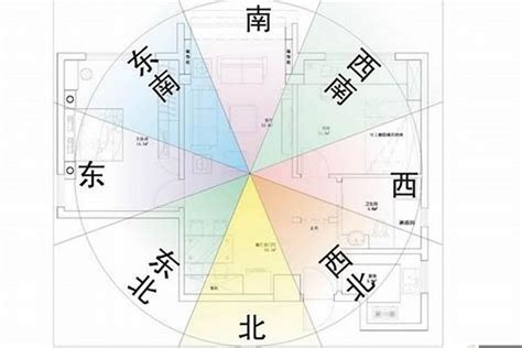 房子風水方位|房屋方向風水指南：探索8大黃金方位朝向優缺點，找出適合您的。